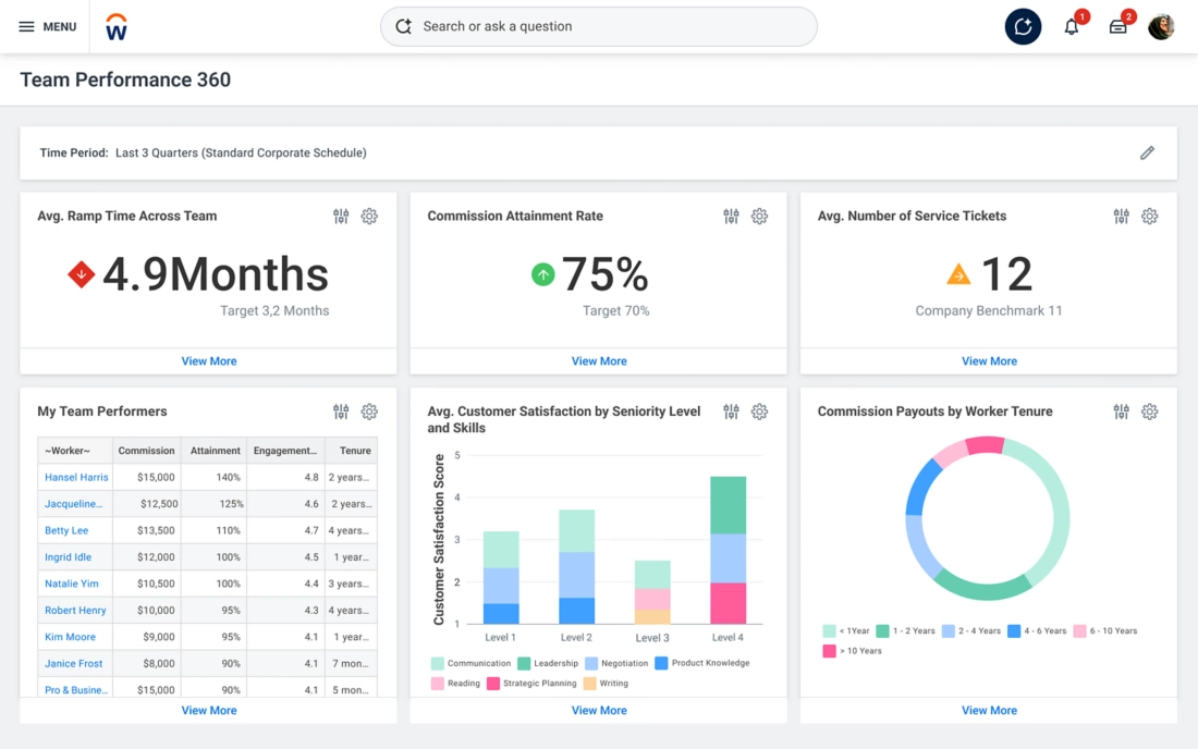 loxo-integrations-6