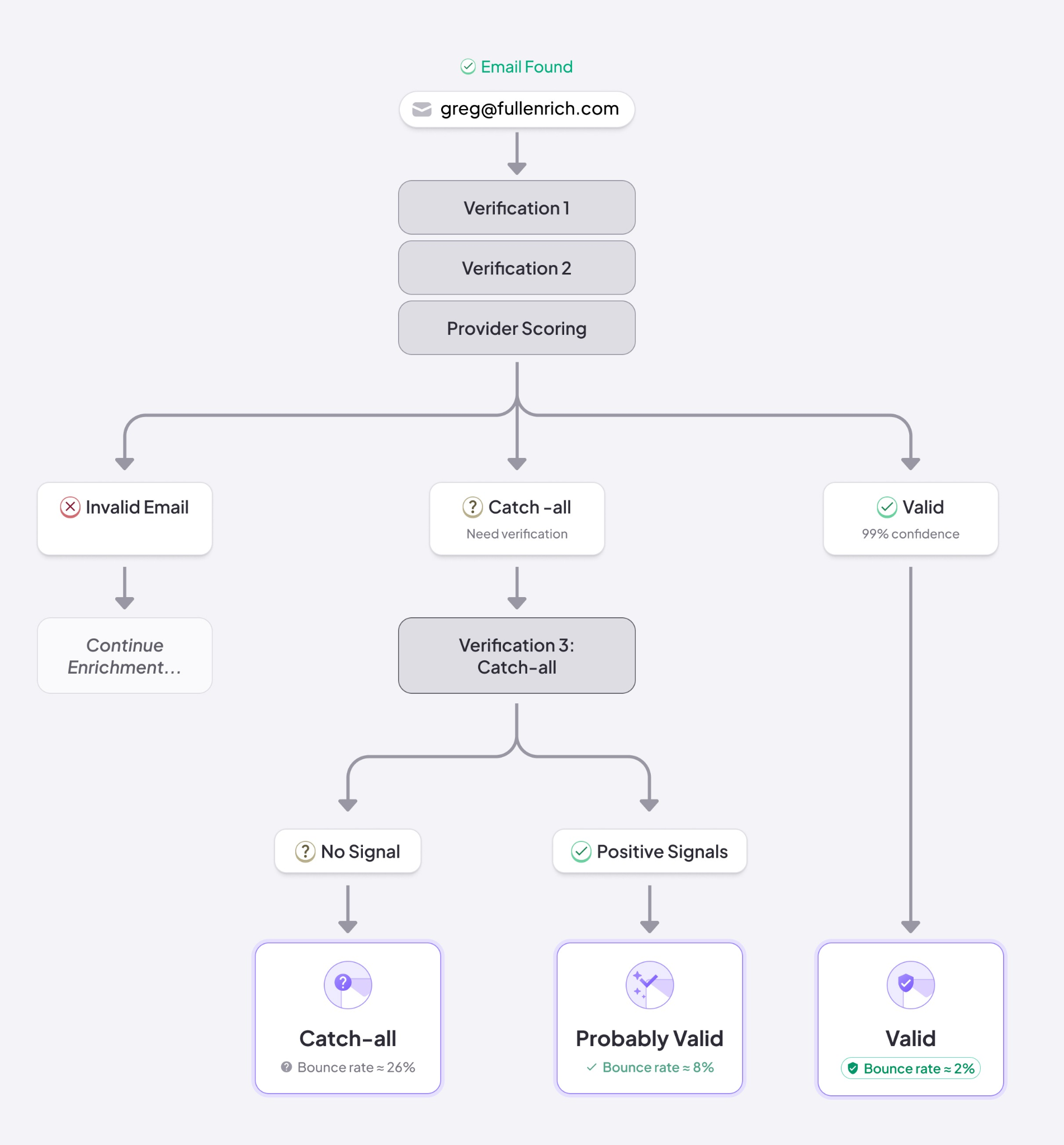 fullenrich-pricing-image10