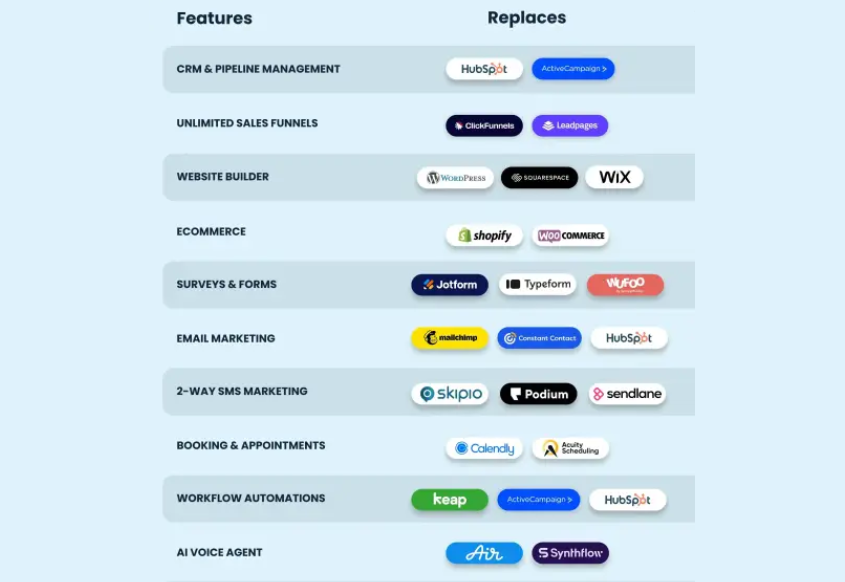 gohighlevel-vs-pipedrive-15