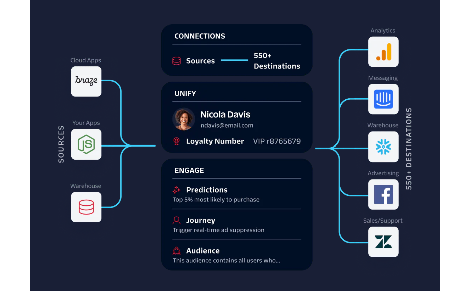segment-vs-zapier-image4