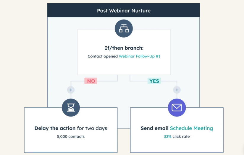 hubspot-vs-marketing-360-3