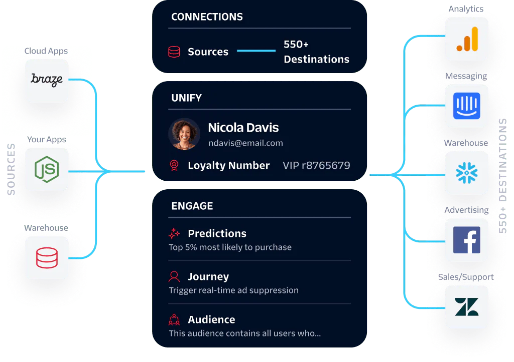 gainsight-integrations-19