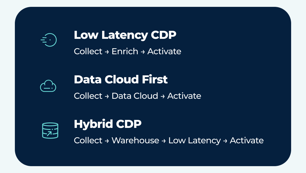 adobe-experience-platform-alternatives-10
