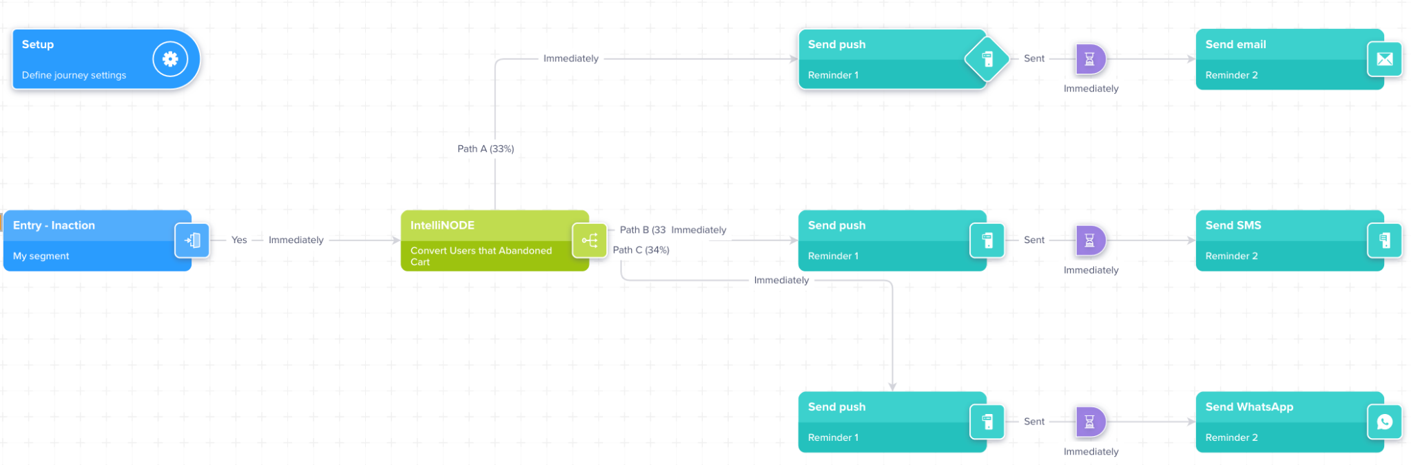 clevertap-vs-salesforce-2