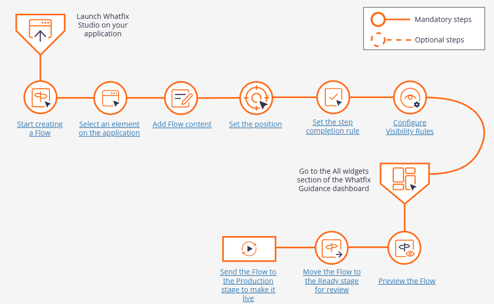 appcues-vs-whatfix-5