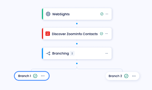 linkedin-sales-navigator-vs-zoominfo-image21