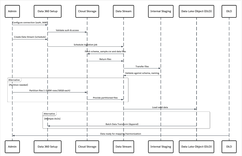 segment-integrations-12