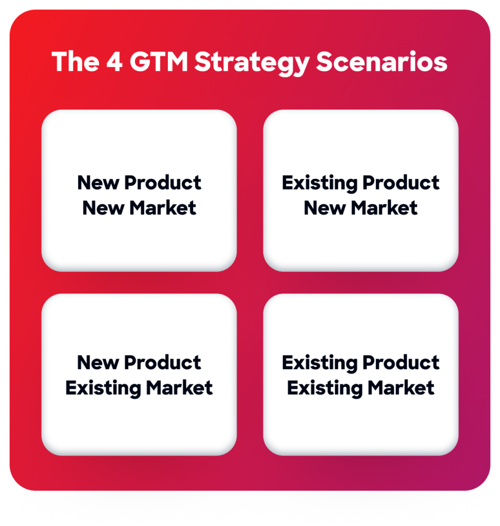 Go-to-market (GTM) strategy can be applied to these four scenarios.