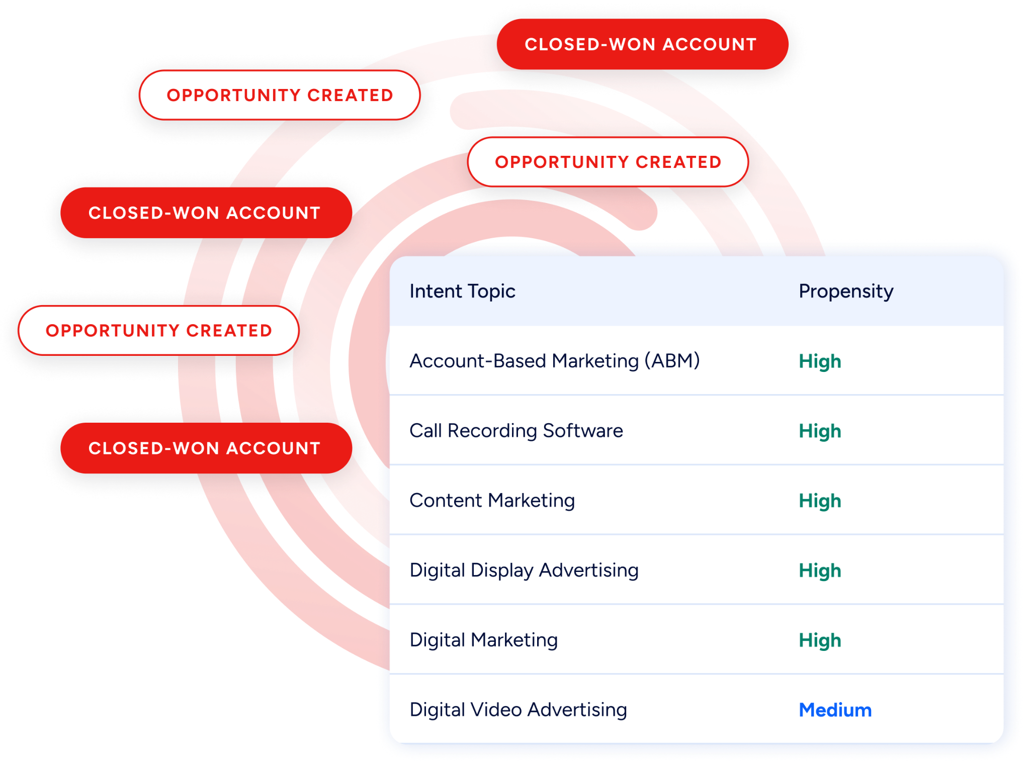 oncehub-leadconnector-integration-12
