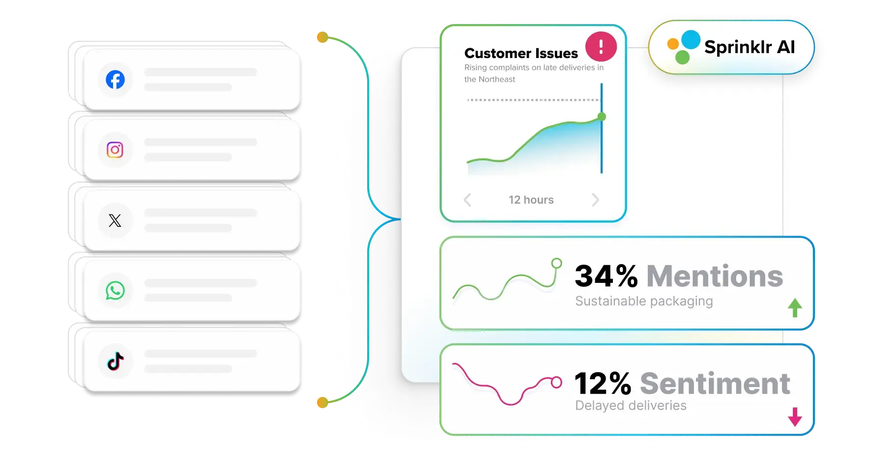 sprinklr-features-1