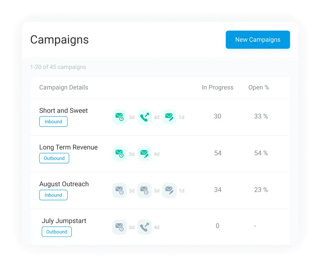 product-graphic-yesware-campaigns