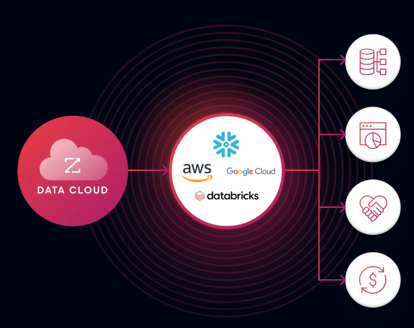 salesflow-vs-waalaxy-image19