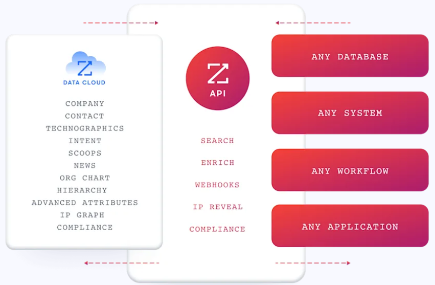findthatlead-alternatives-7