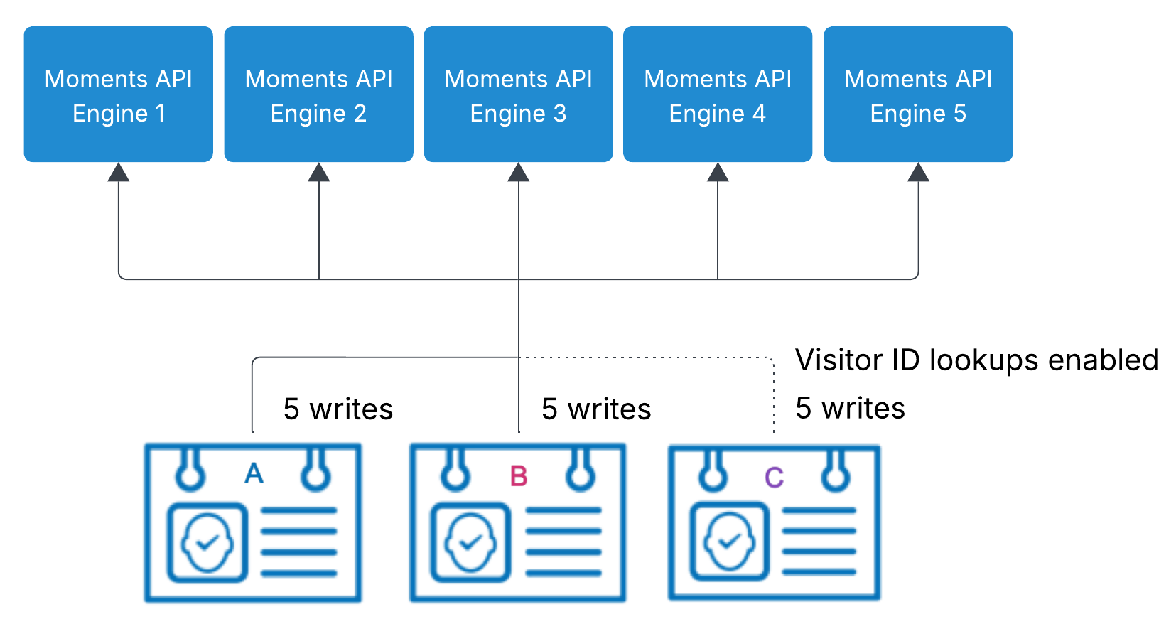 adroll-vs-tealium-9