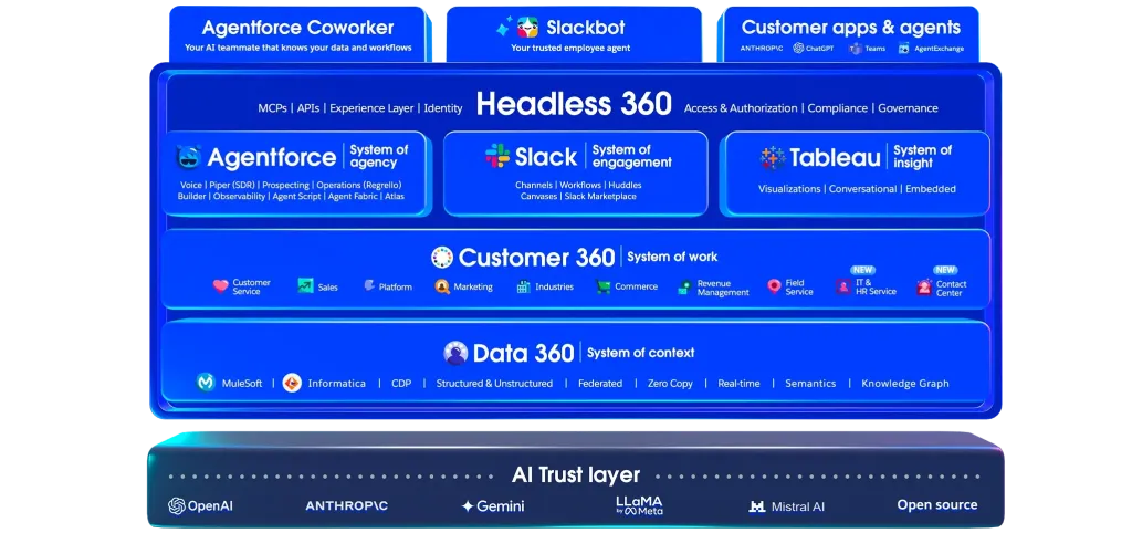 odoo-vs-salesforce-2