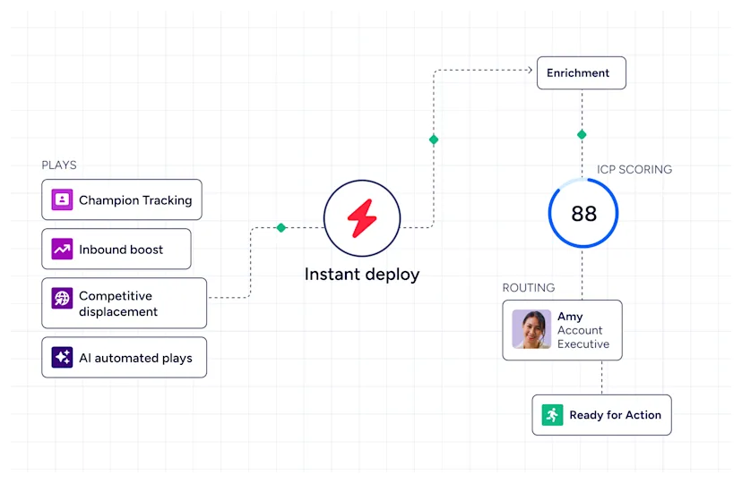 close-crm-vs-pipeline-crm-17