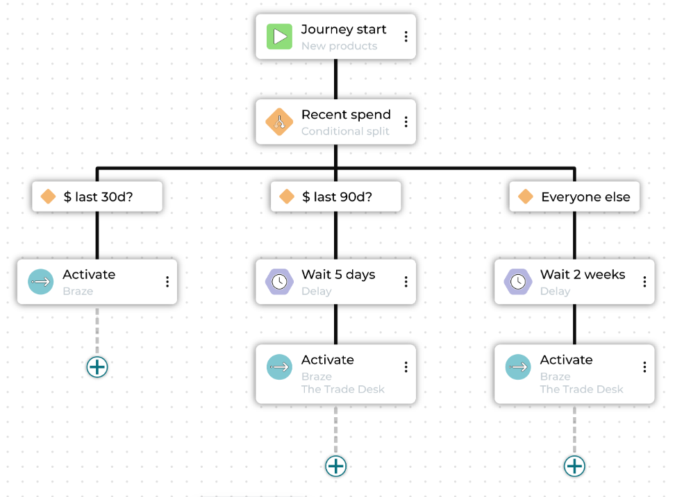 amperity-vs-adobe-experience-platform-11