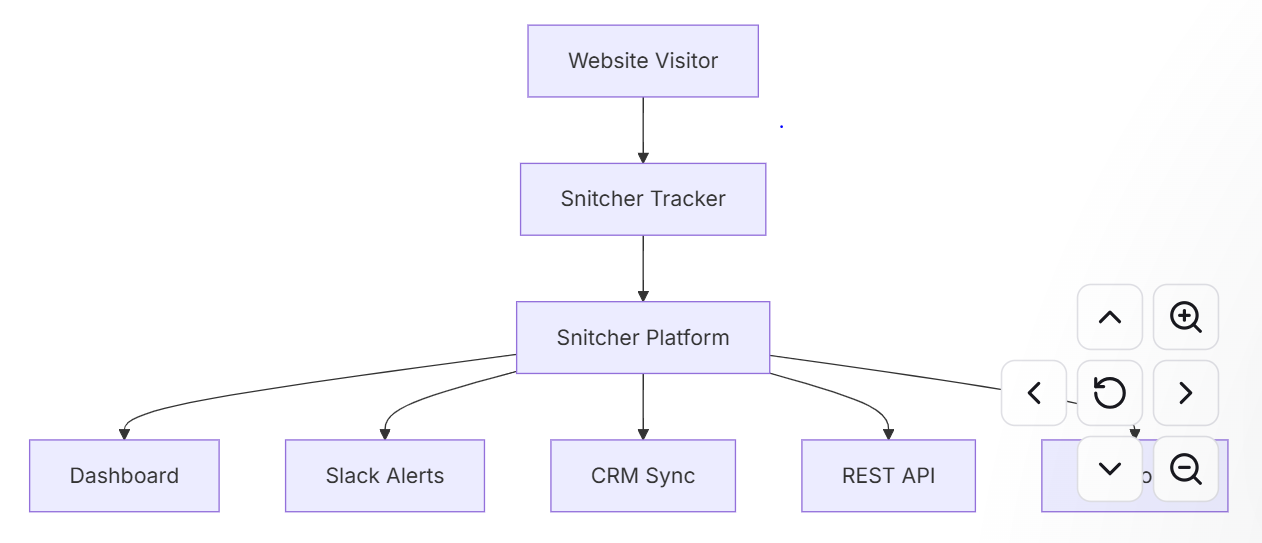snitcher-review-3