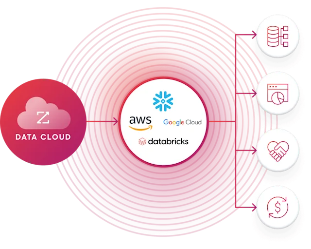 adobe-experience-cloud-vs-salesforce-22