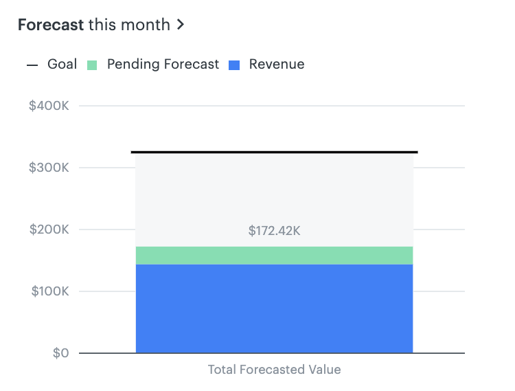 freshsales-vs-zendesk-sell-2