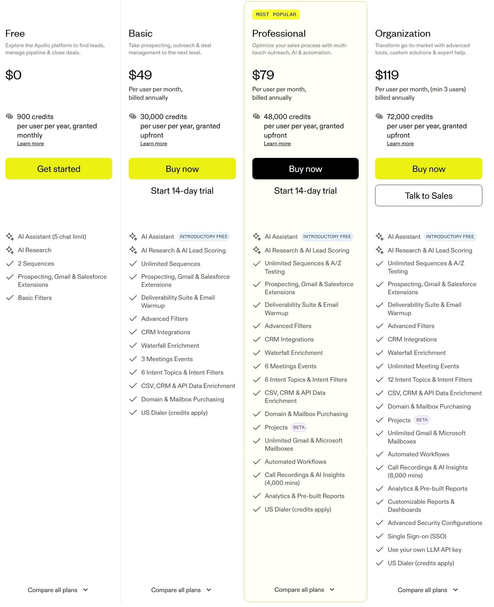 apollo-vs-salesforce-image17