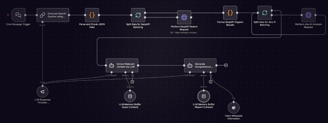 activepieces-vs-n8n-image6