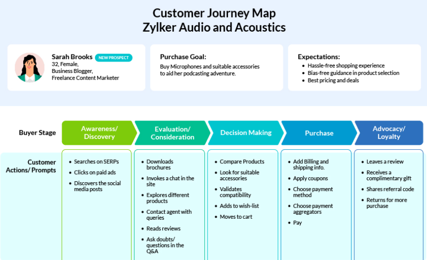 monday-com-vs-zoho-crm-image4