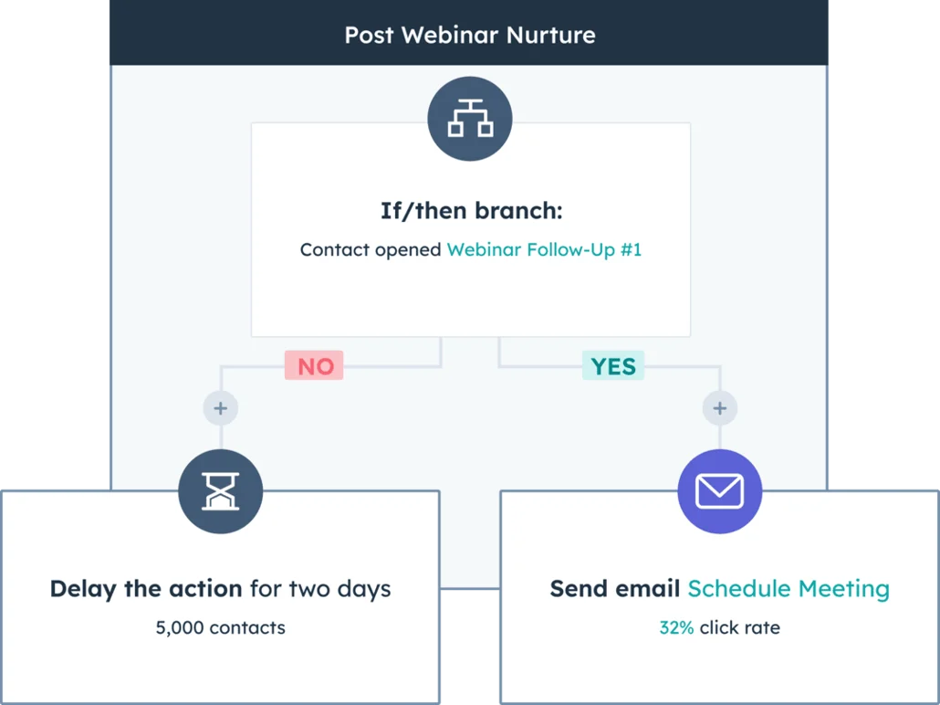 constant-contact-vs-hubspot-6