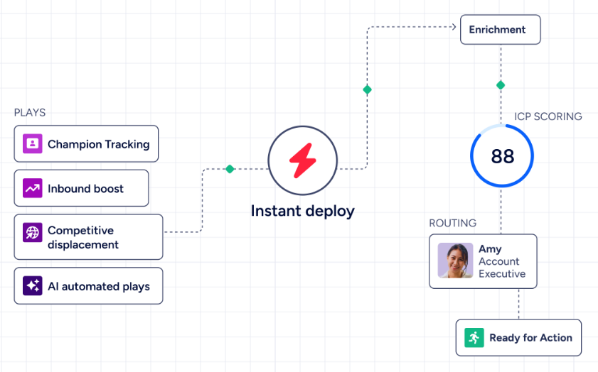 lusha-vs-zoominfo-image13