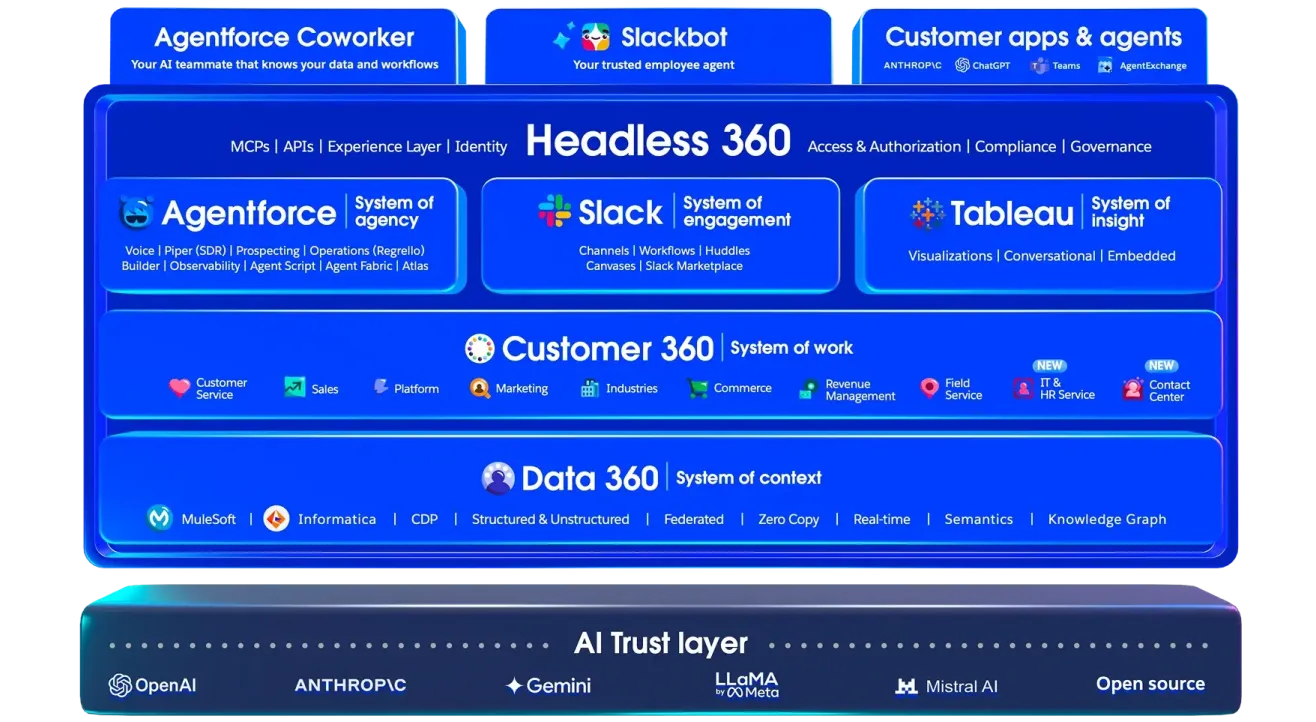 highspot-integrations-10