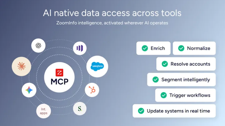 freshworks-vs-zoho-crm-20