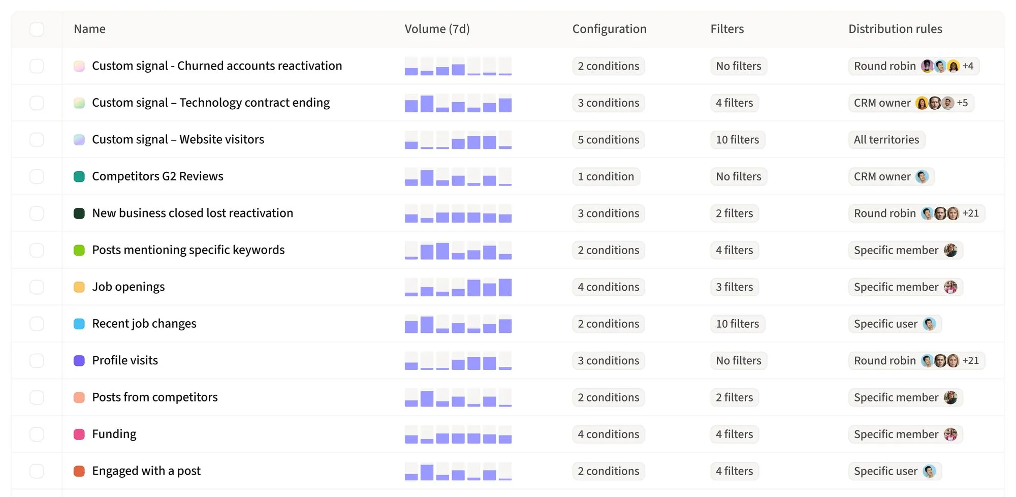 amplemarket-review-image7