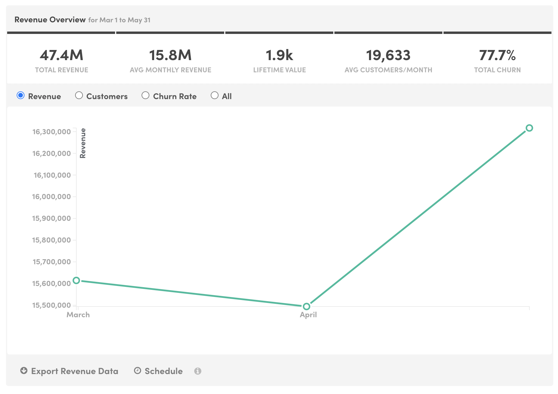 hubspot-vs-kissmetrics-8