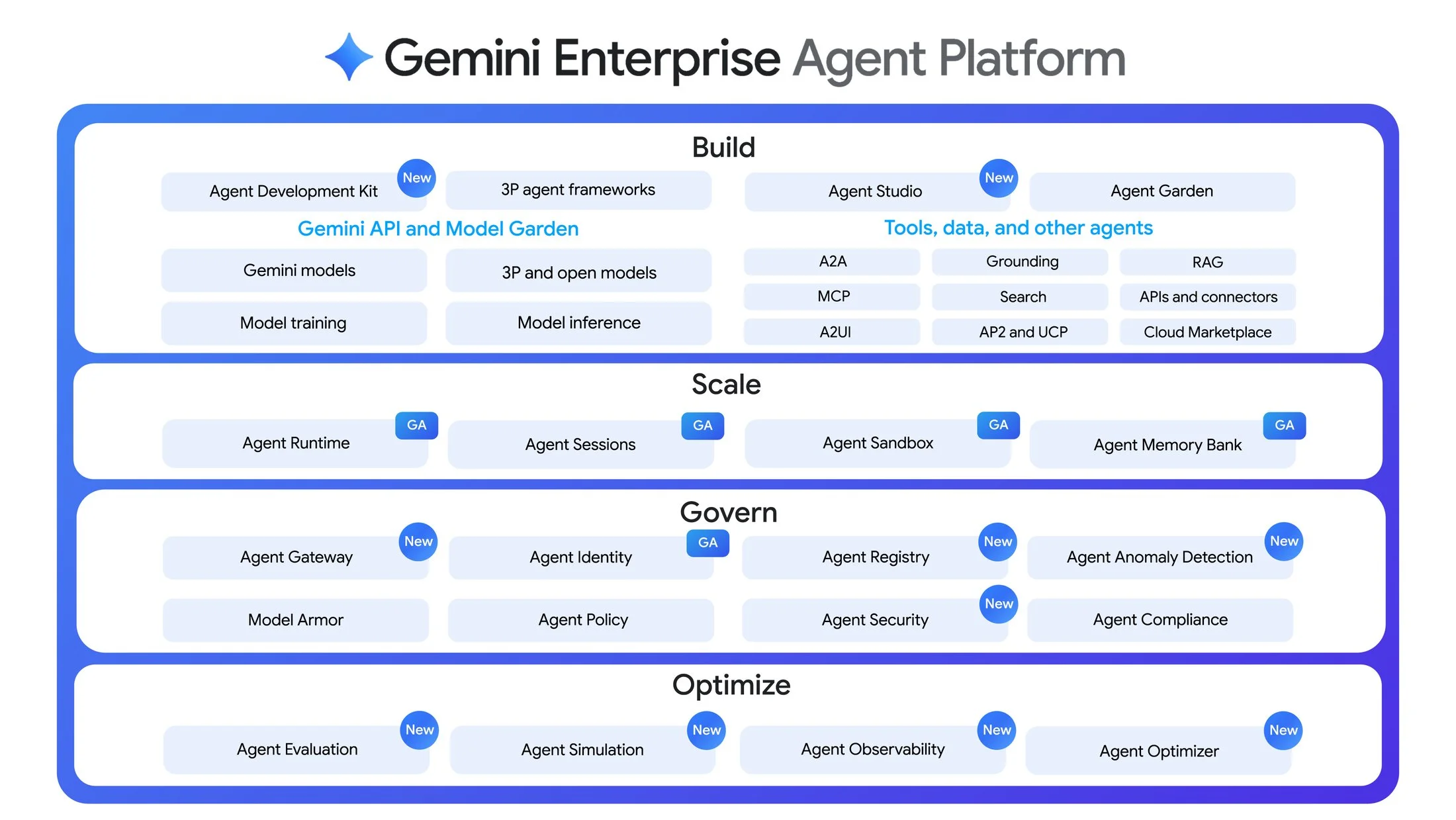 product-graphic-gemini-agents