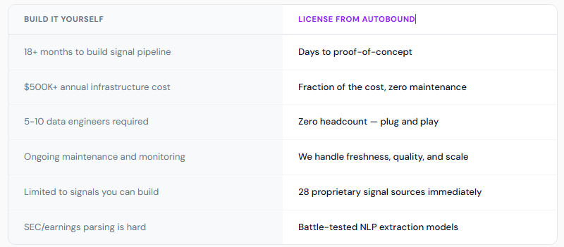 autobound-pricing-image3