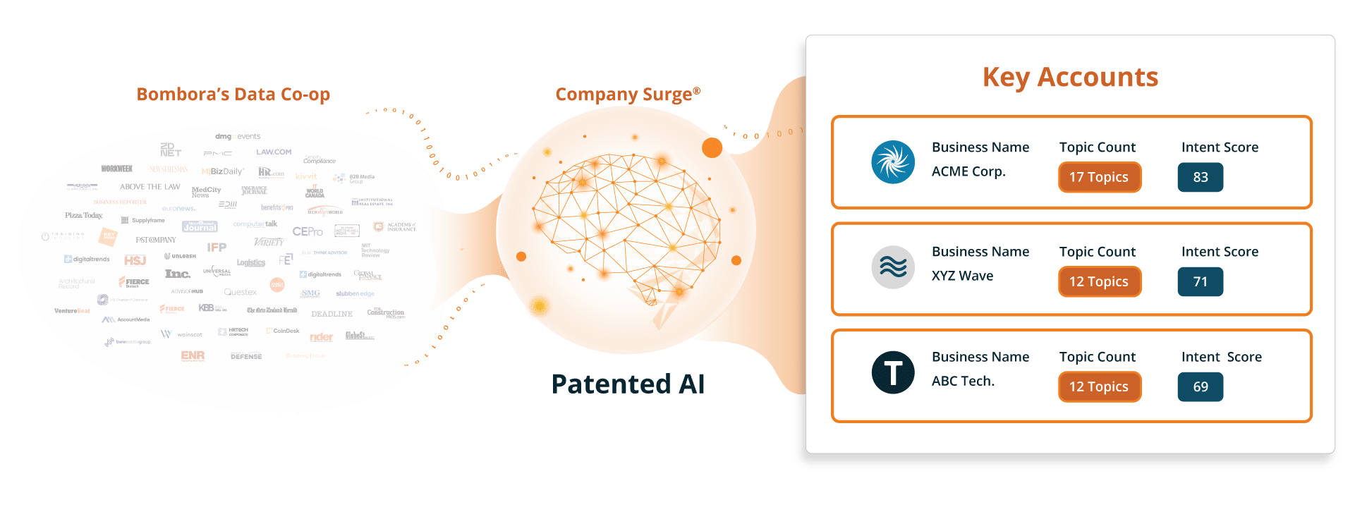 bombora-vs-clearbit-image4