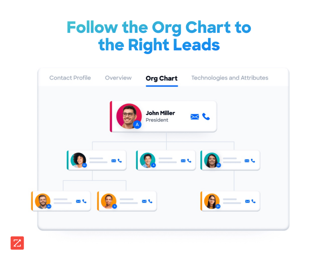 Org charts show salespeople a person's role within an organization hierarchy, helping reps find additional contacts at the company who should be on their radar.