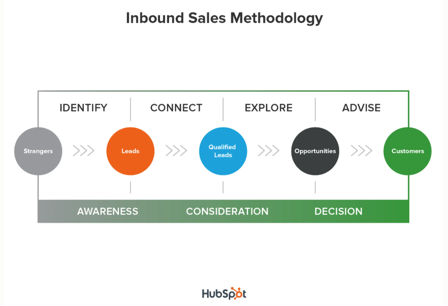 hubspot-vs-odoo-1