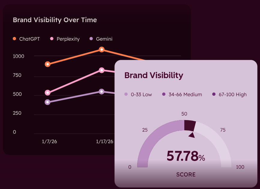 convertkit-vs-hubspot-14