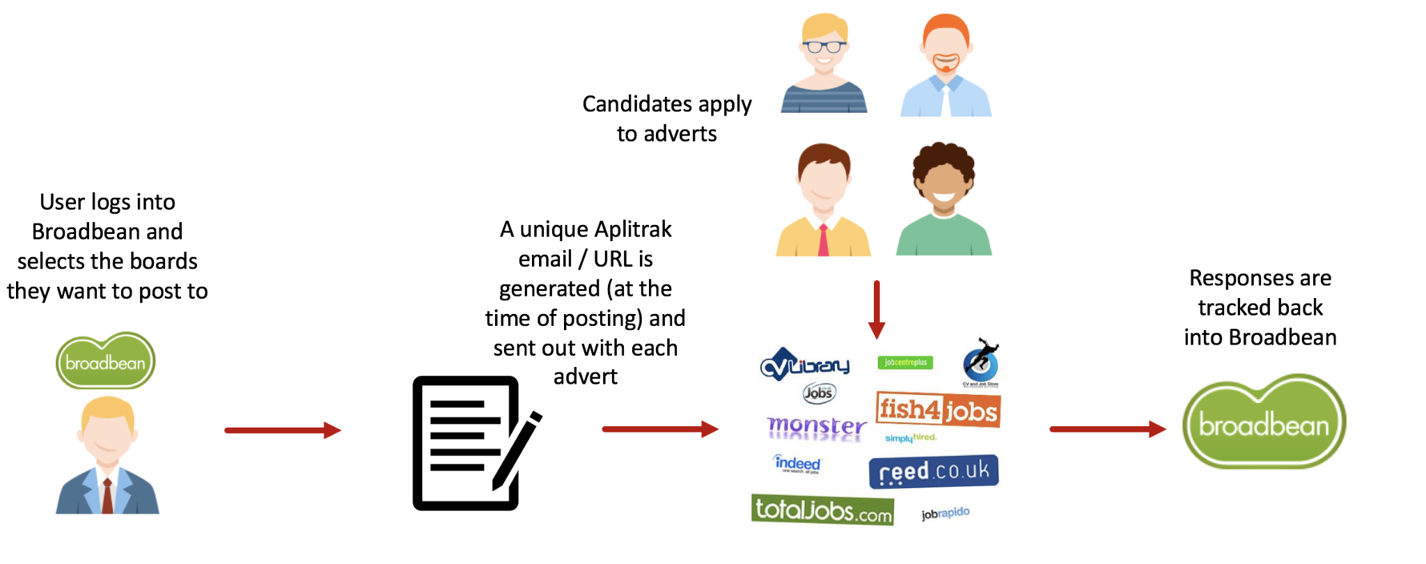 loxo-integrations-13