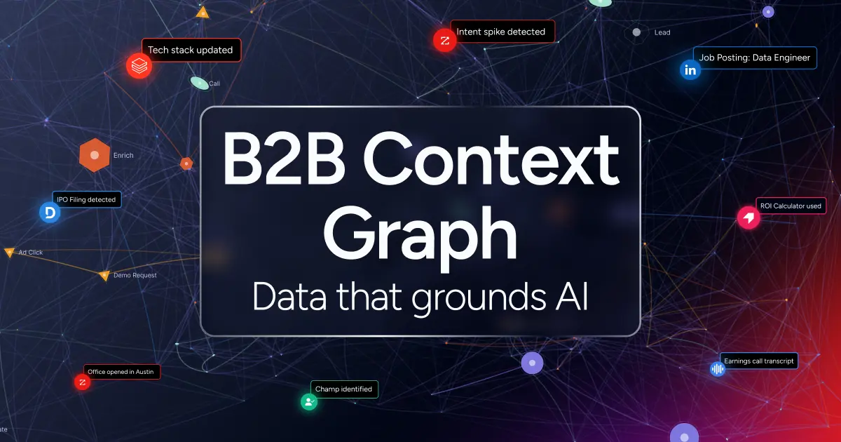 og-context graph