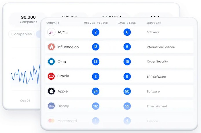 salesforce-vs-showpad-9