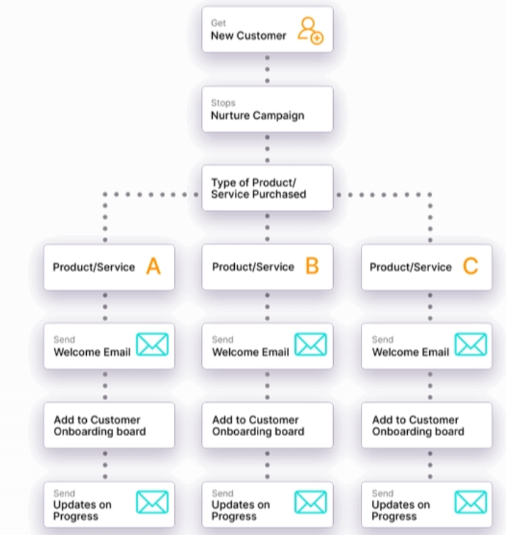 pipedrive-vs-pulse-crm-10