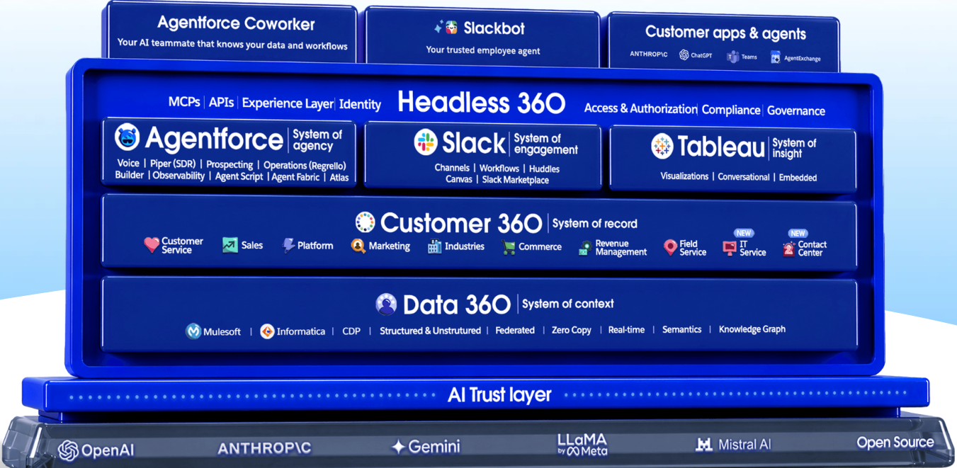 leadsquared-vs-salesforce-2
