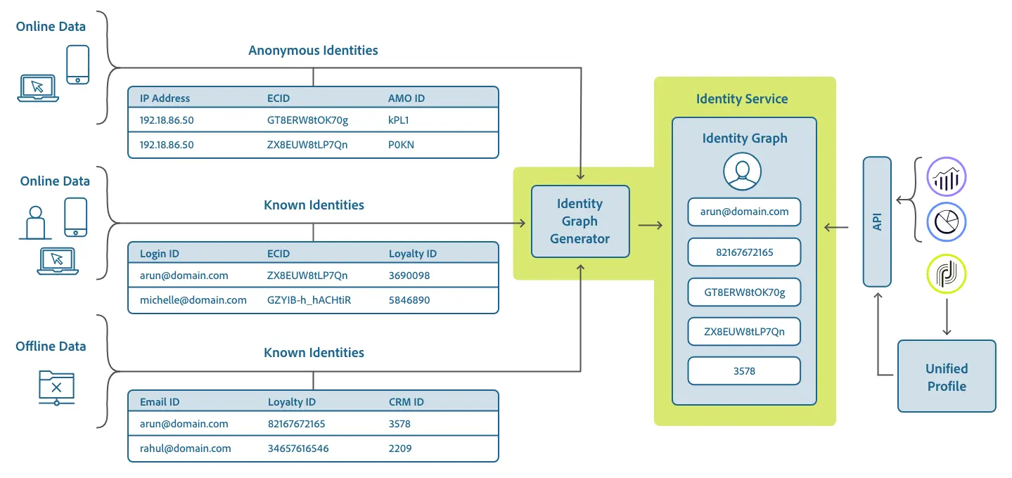 adobe-experience-platform-api-2