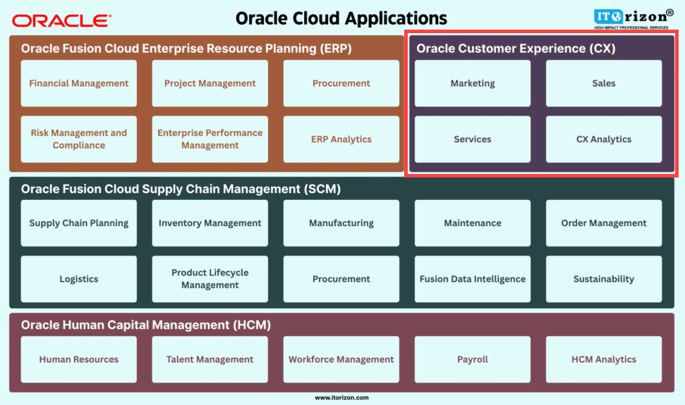 oracle-cx-vs-salesforce-1