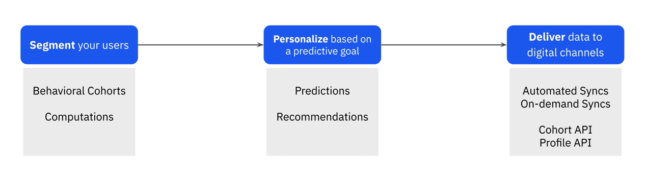treasure-data-integrations-22