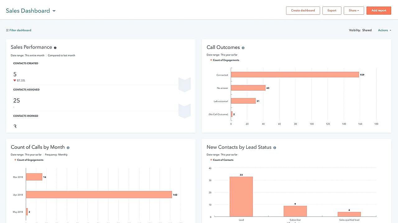 callrail-salesforce-integration-9