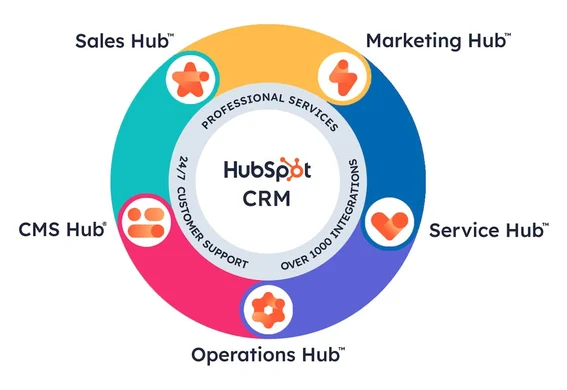 dynamics-365-vs-hubspot-2
