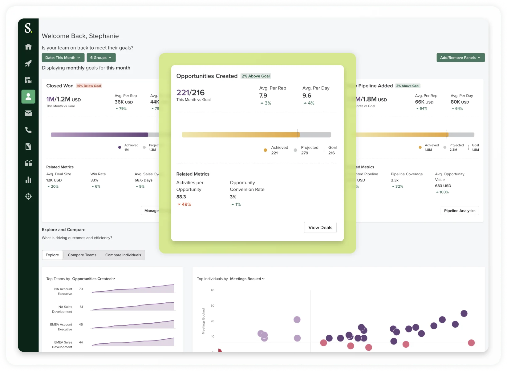 product-graphic-salesloft-coaching